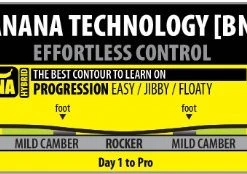 Lib-Tech Skate Banana Wide -winter gloves shop Banana 1