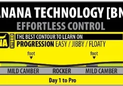 Lib-Tech Skate Banana 7 Lib-Tech Skate Banana -winter gloves shop Banana