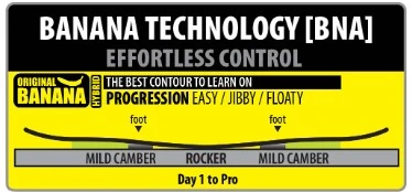 Lib-Tech Skate Banana 5 Lib-Tech Skate Banana - Afbeelding 3