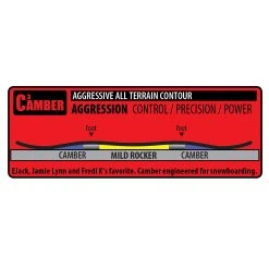 Lib-Tech Ejack Knife Wide -winter gloves shop C3 1020x1360 1