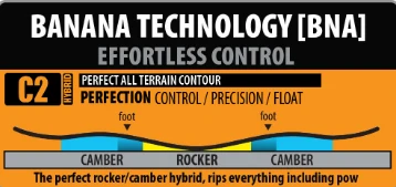 Lib-Tech Skate Banana 4 Lib-Tech Skate Banana - Afbeelding 2